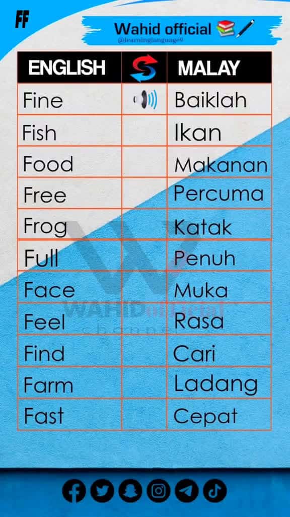 Cover for part5 English to malay wahidofficial learnwithtiktok malaysianlanguage lessonlear 68385 #shortvideosscoopz