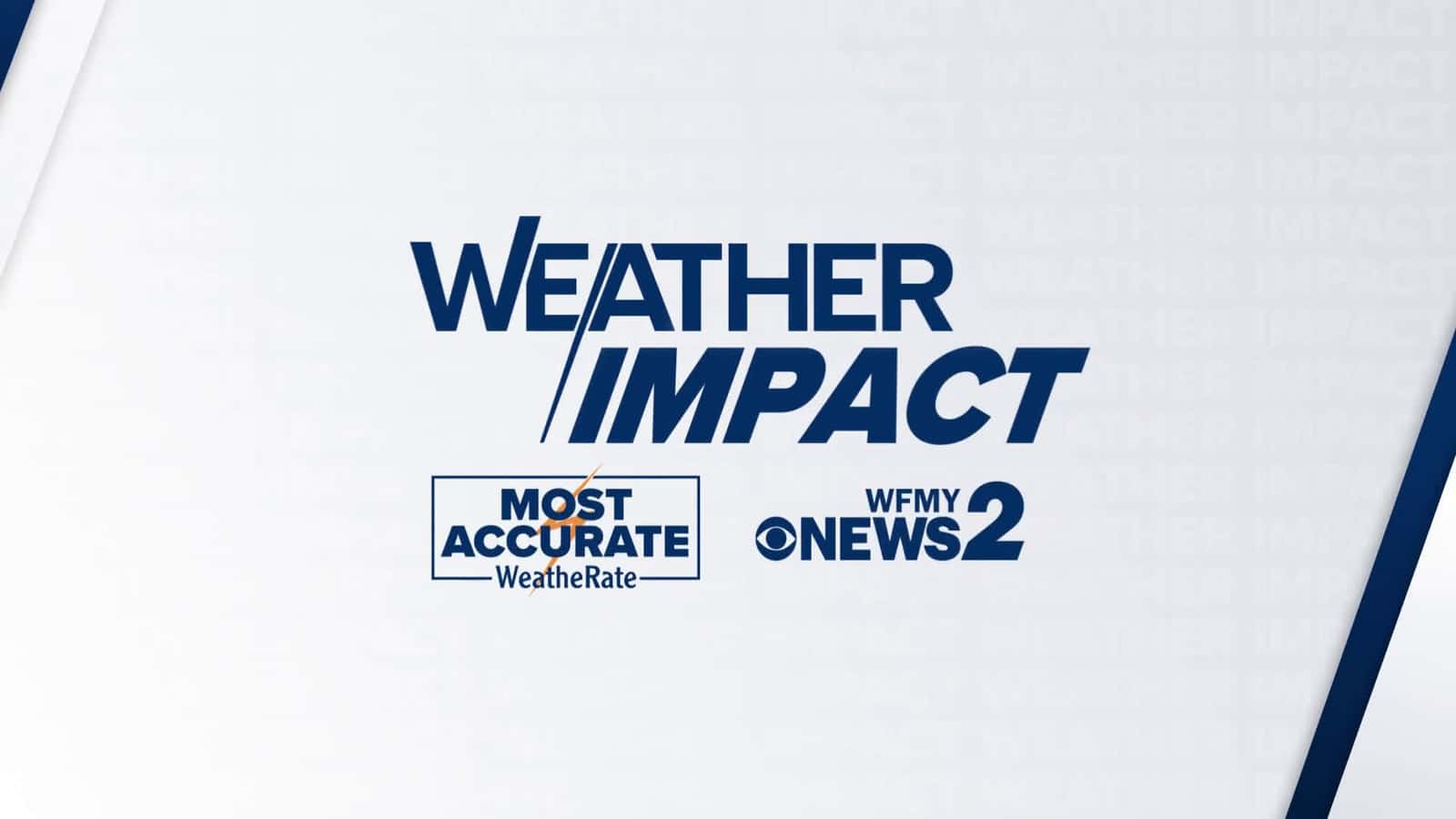 Cover for Greensboro weather: Wednesday morning forecast
