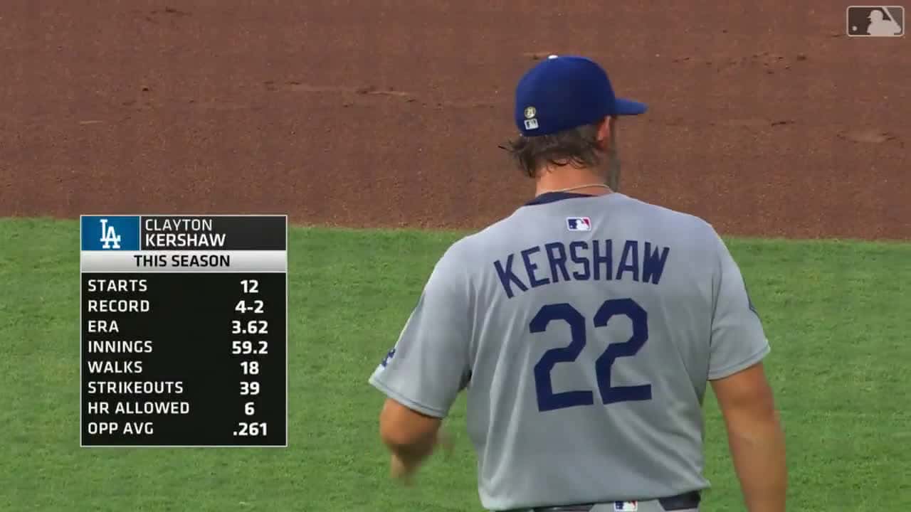 Cover for Kershaw delivers 6 shutout innings with zero walks and that iconic curveball still spinning! ⚾🔥 #Kershaw #MLB #PitchingMasterclass