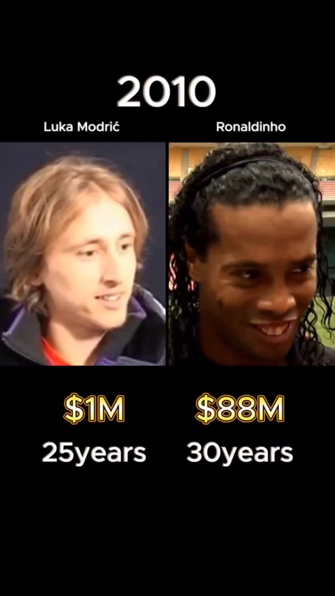 Cover for Luka Modric vs Ronaldinho Who is richer?(Networth comparison)#networth #networthcomparison #evolution #fyp#trending