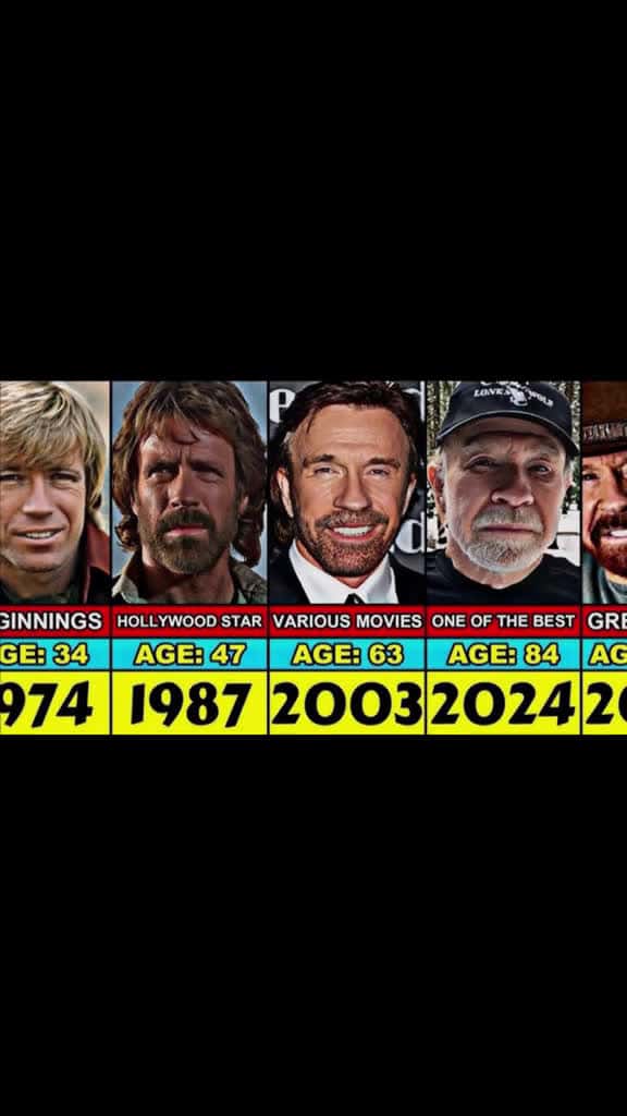 Cover for Chuck. Norris wants to know when you can upload longer videos on Scoopz ??? Chuck Norris was in every Star Wars movie…He was the Force :) #Chuck #Norris #Jokes