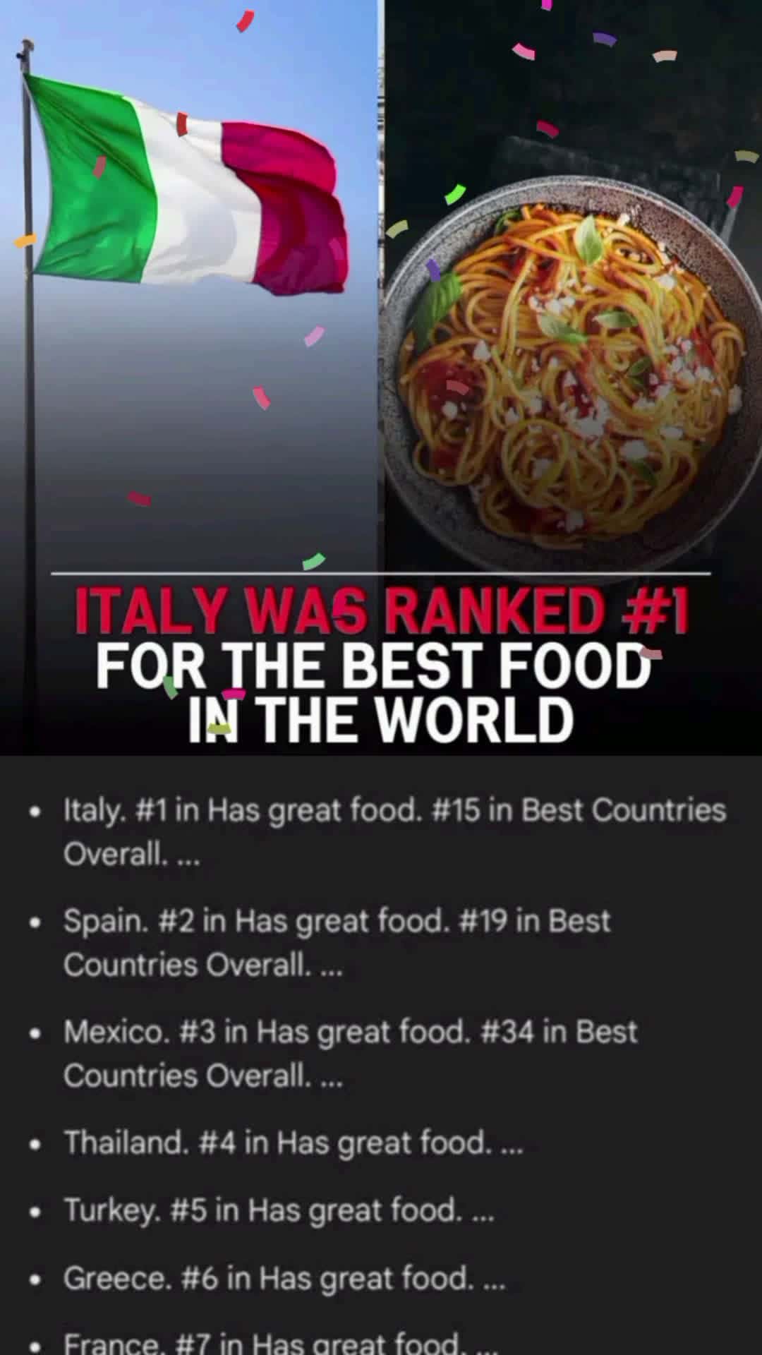 Cover for And the best food in the world is....!