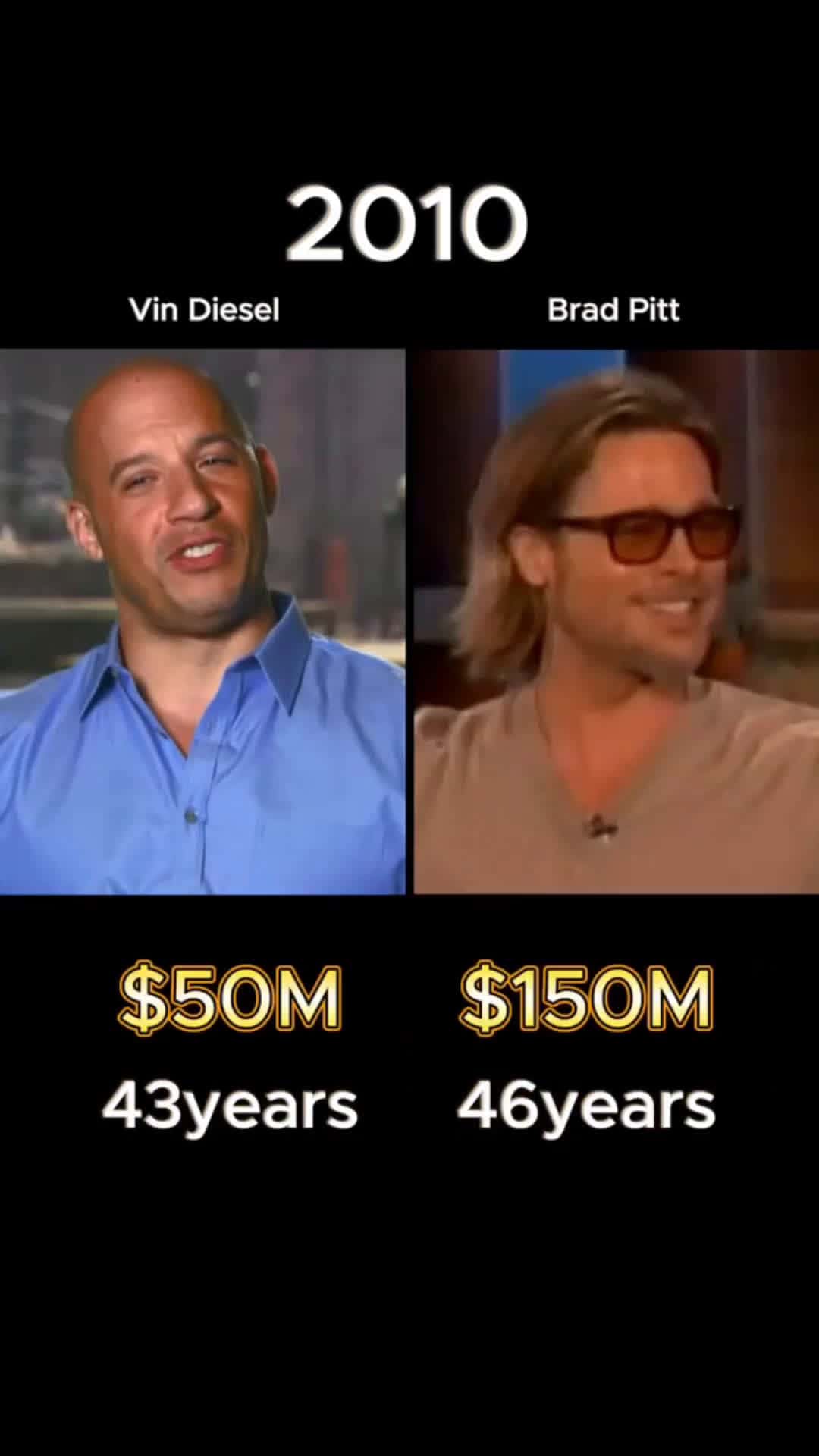 Cover for Vin Diesel VS Brad Pitt :Who is richer?(Networth comparison) #networth #networthcomparison #evolution #fyp#trending