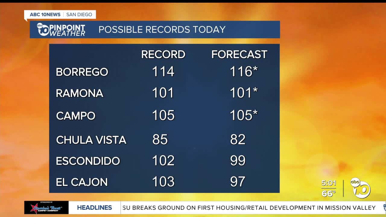 Cover for Team coverage of San Diego County's heat advisory