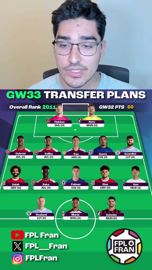 Cover for Gameweek 33 Transfer Plans FPL 2324 fpltips fplcommunity fpltok fpl fantasypremie 31520 #shortvideosscoopz