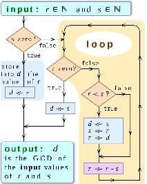 avator