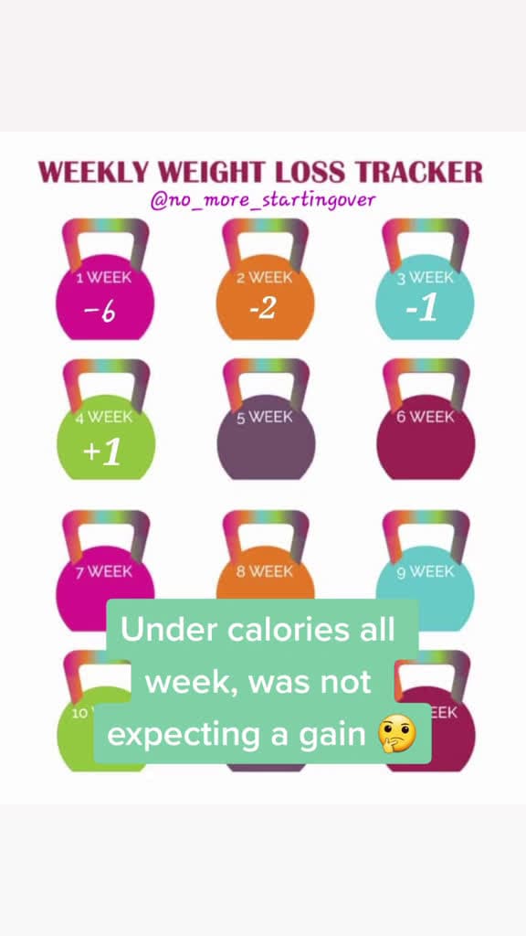cover for Weigh Day and a gain in week 4. Wasn t expecting that but after a sulk I m moving forward. 44421 #shortvideos