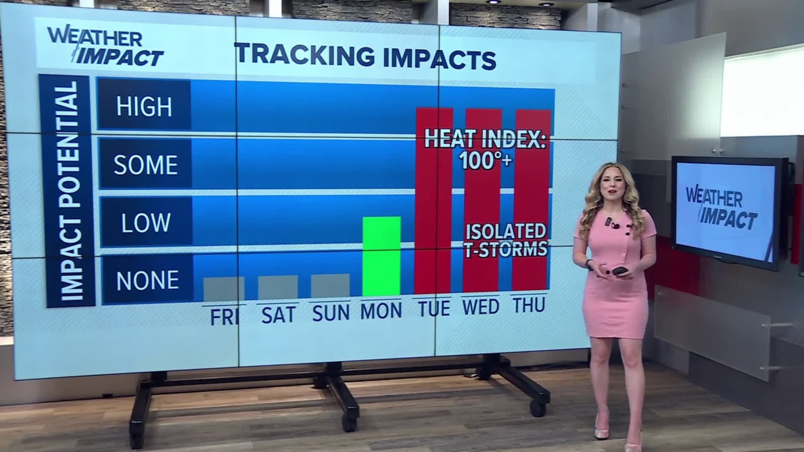 cover for Dry spell continues as we big a gradual and pleasant warm up through the weekend