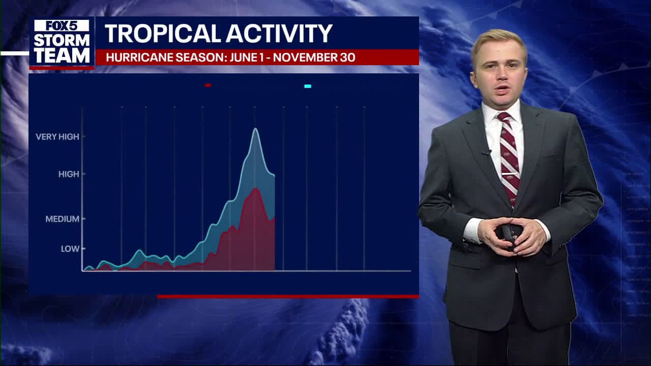 cover for August Marks an Uptick in Tropical Activity