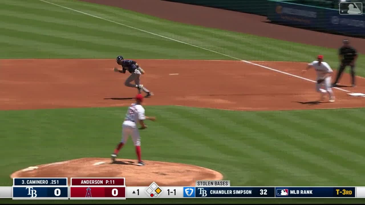 cover for Chandler Simpson dodges tags at first base and gets awarded second after a wild pick-off sequence! ⚾️ #MLB #Baseball #EpicPlays