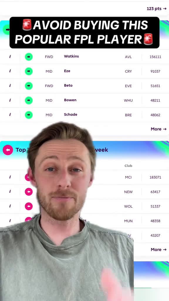 cover for AVOID buying this POPULAR FPL player  fpl fplcommunity fantasypremierleague 15830 #nicevideo